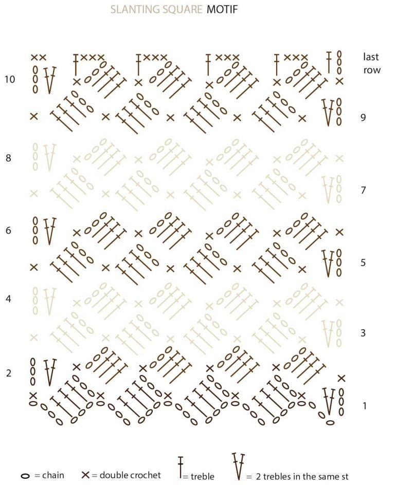 Slanting square crochet motif – Your eco-friendly blanket - Lana Gatto